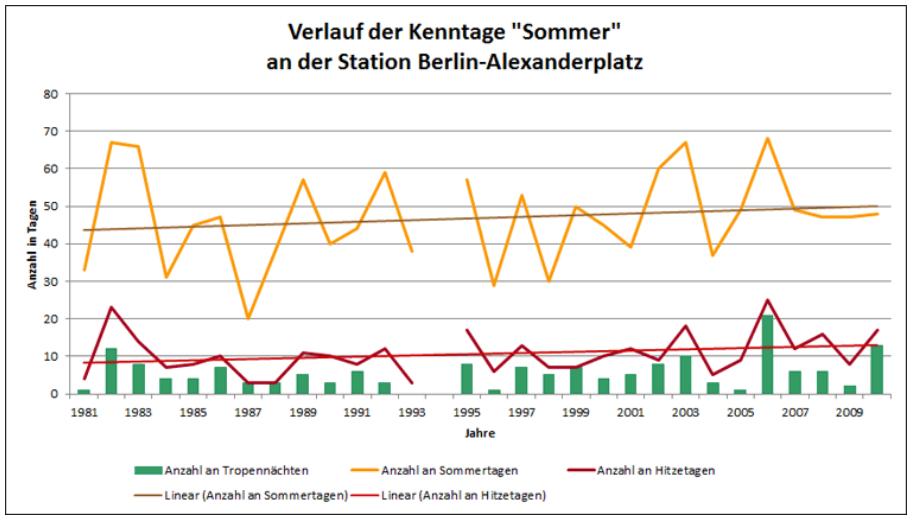 http://www.wetterdiagramme.de/wetterstationen/WMO-D/10389_BERLIN_ALEX_03.jpg